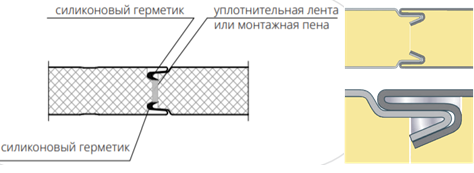 Стык стеновых панелей PIR с замковым соединением Z-Lock