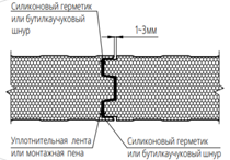 Стык стеновых панелей PIR со стандартным замковым соединением